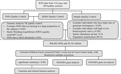 Frontiers | Exome Sequencing Reveals Genetic Variability and 